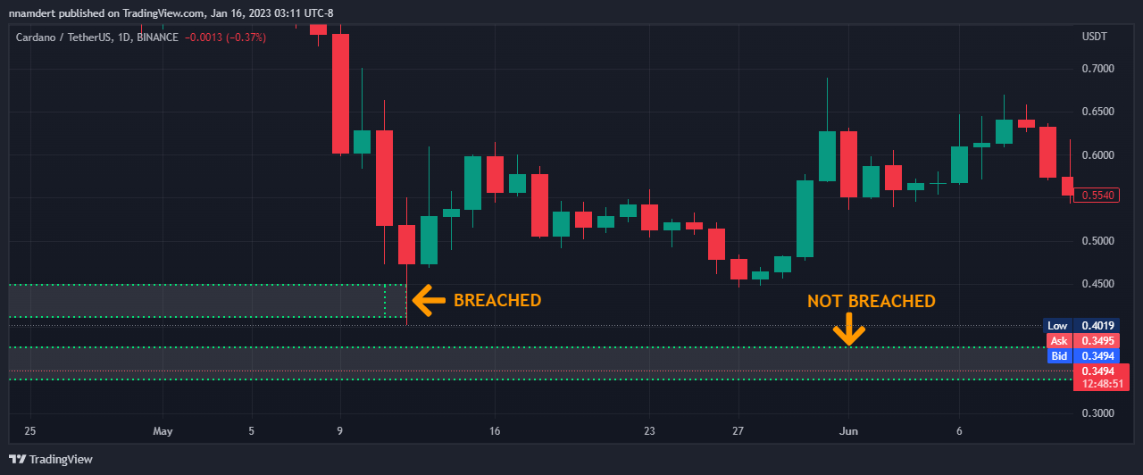 BINANCE:ADAUSDT Chart Image by nnamdert