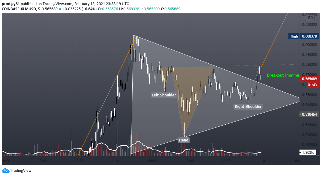  Chart Image