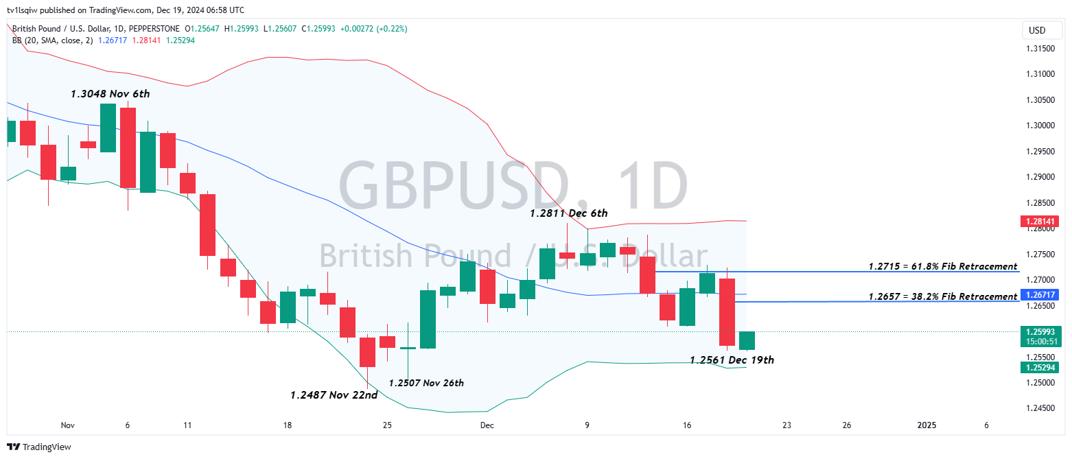 PEPPERSTONE:GBPUSD Chart Image by tv1lsqiw