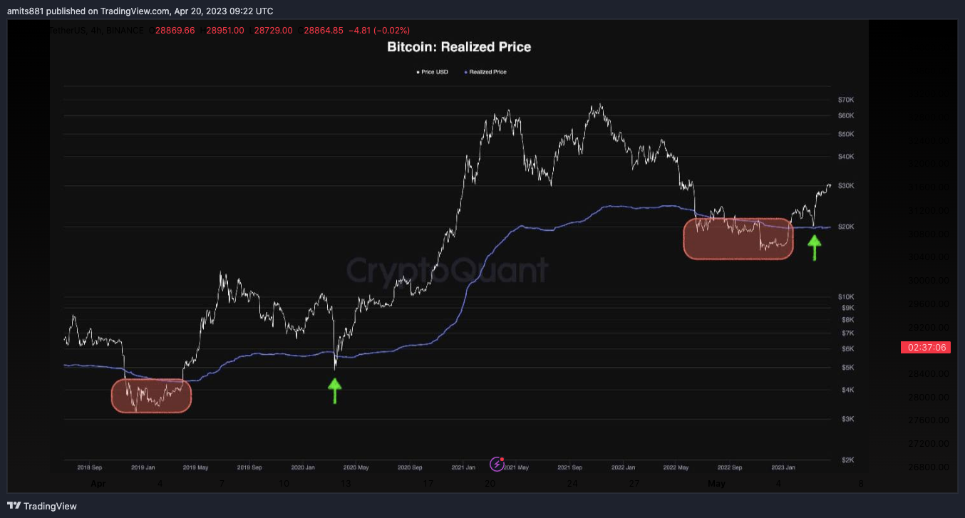 BINANCE:BTCUSDT Chart Image by amits881