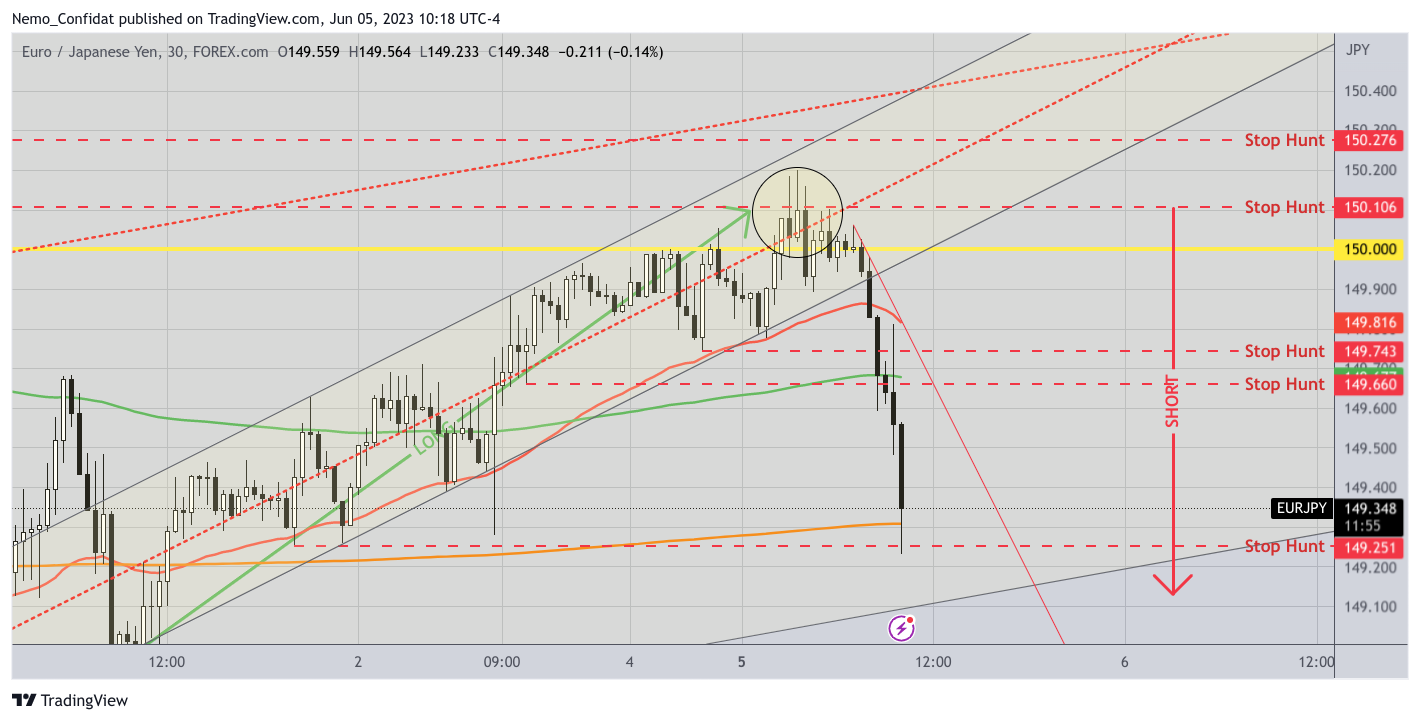 FOREXCOM:EURJPY Chart Image by Nemo_Confidat