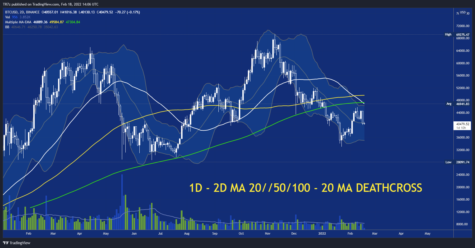 BINANCE:BTCUSD Chart Image by TR7z