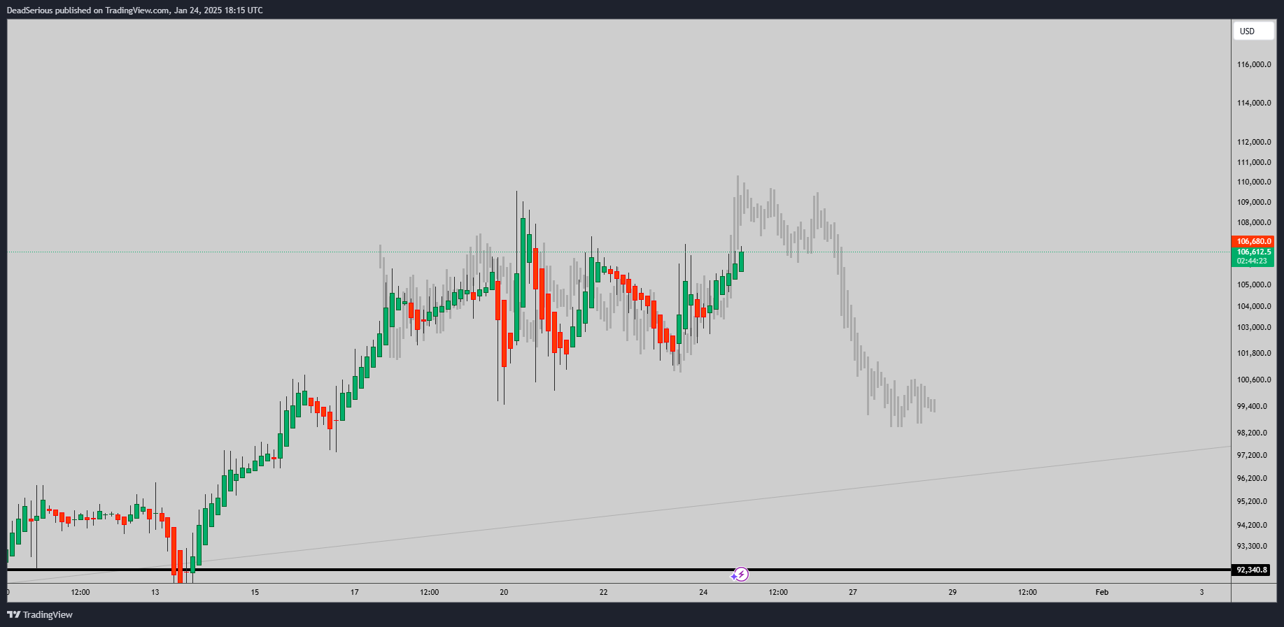 BITFINEX:BTCUSD Chart Image by DeadSerious