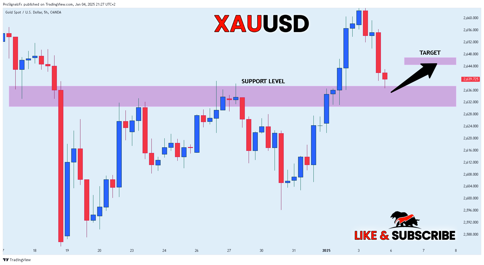 OANDA:XAUUSD Chart Image by ProSignalsFx