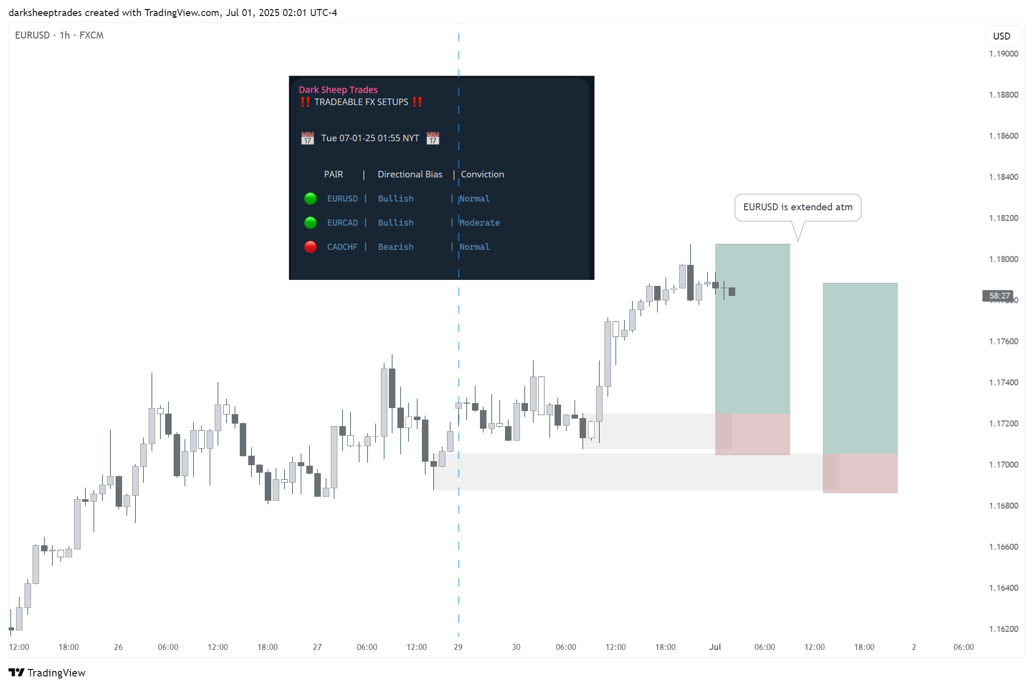 FX:EURUSD Chart Image by darksheeptrades