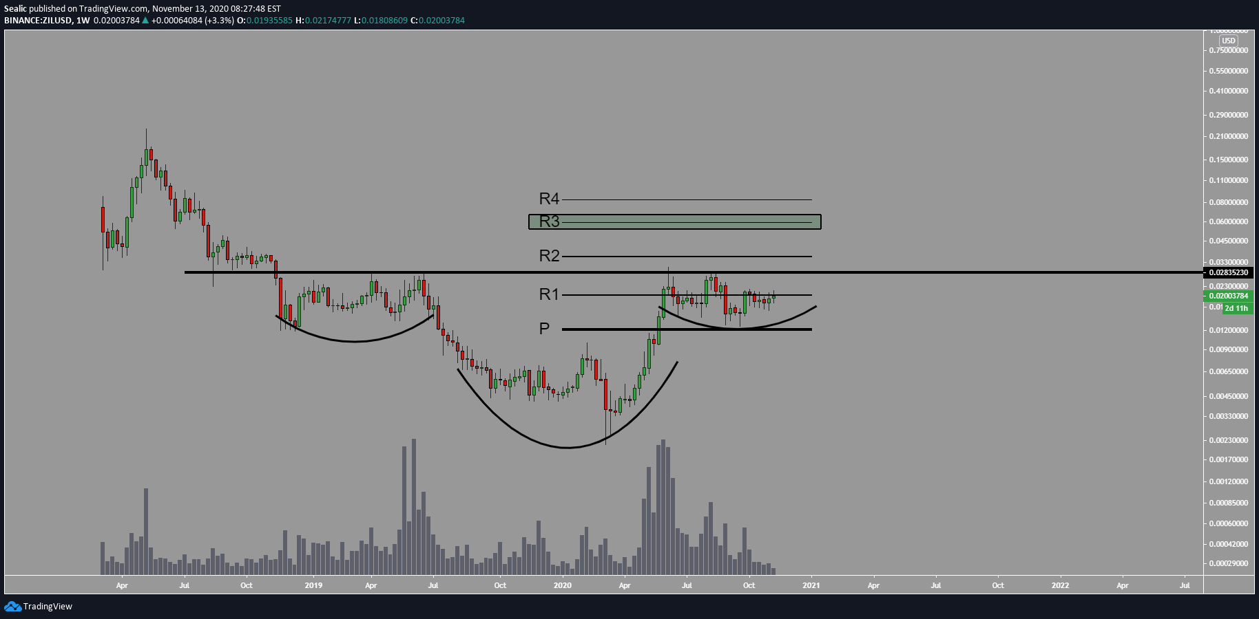  Chart Image