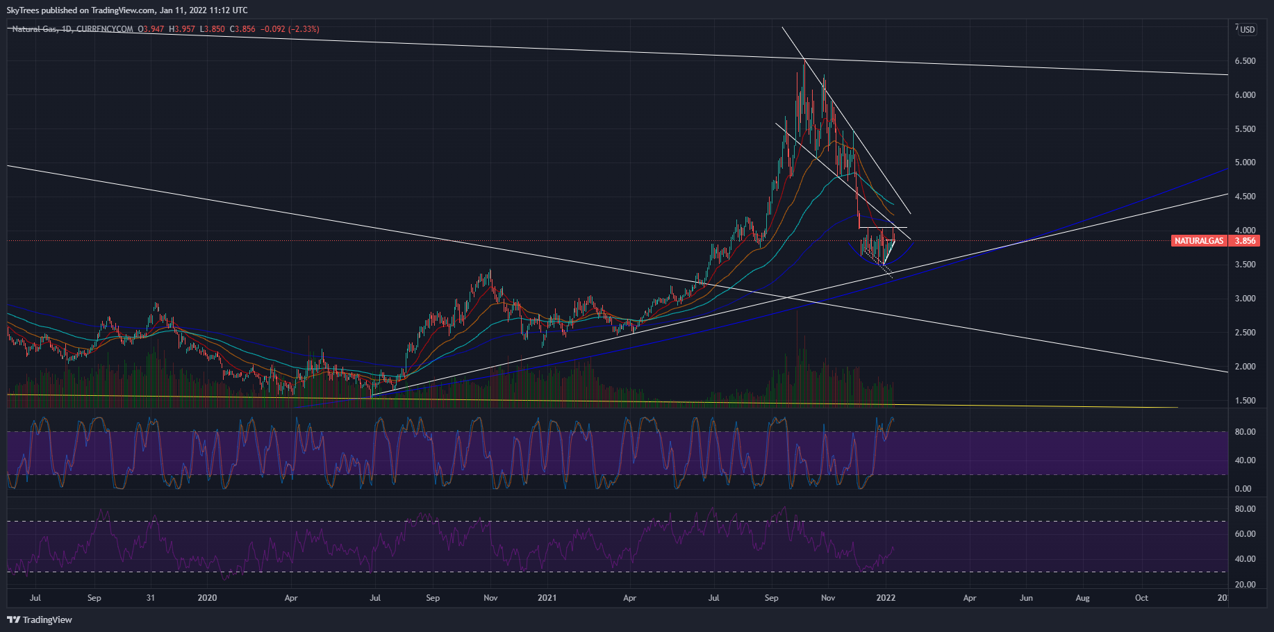 CURRENCYCOM:NATURALGAS Chart Image by SkyTrees