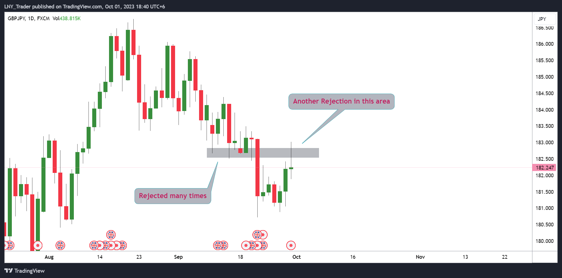 FX:GBPJPY Chart Image by LNY_Trader