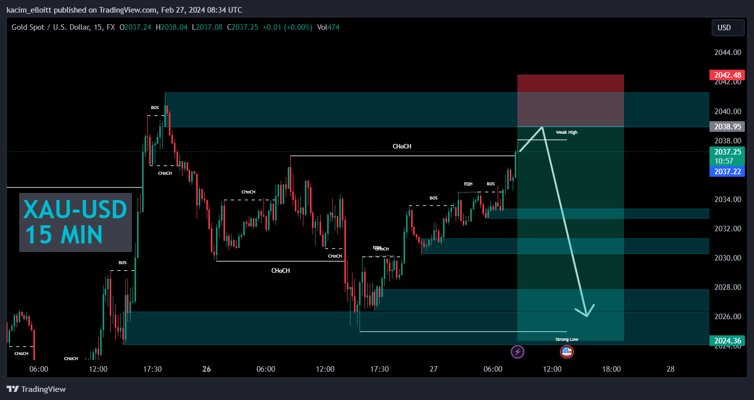 FX:XAUUSD Chart Image by kacim_elloitt