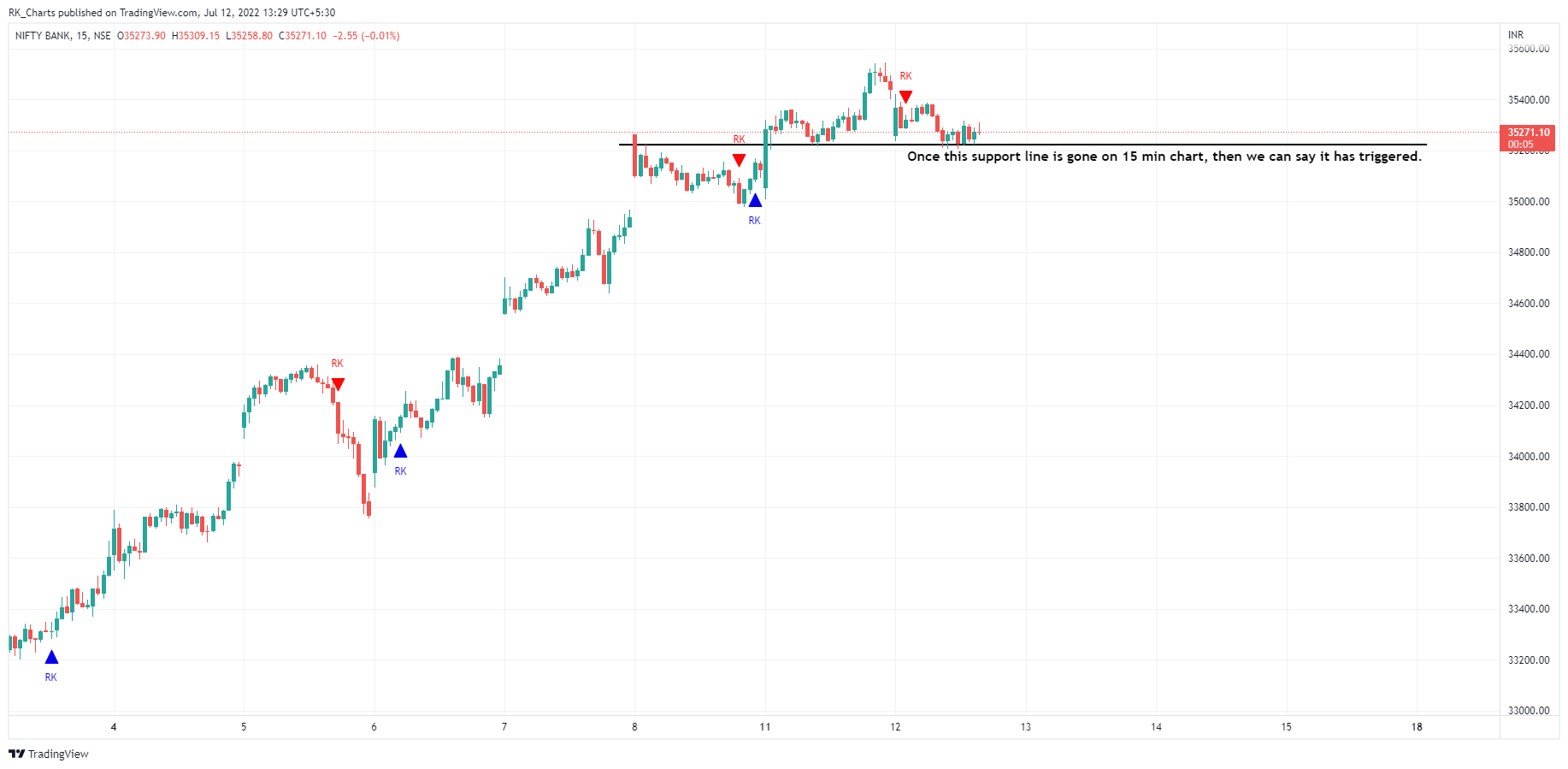 NSE:BANKNIFTY Chart Image by RK_Chaarts