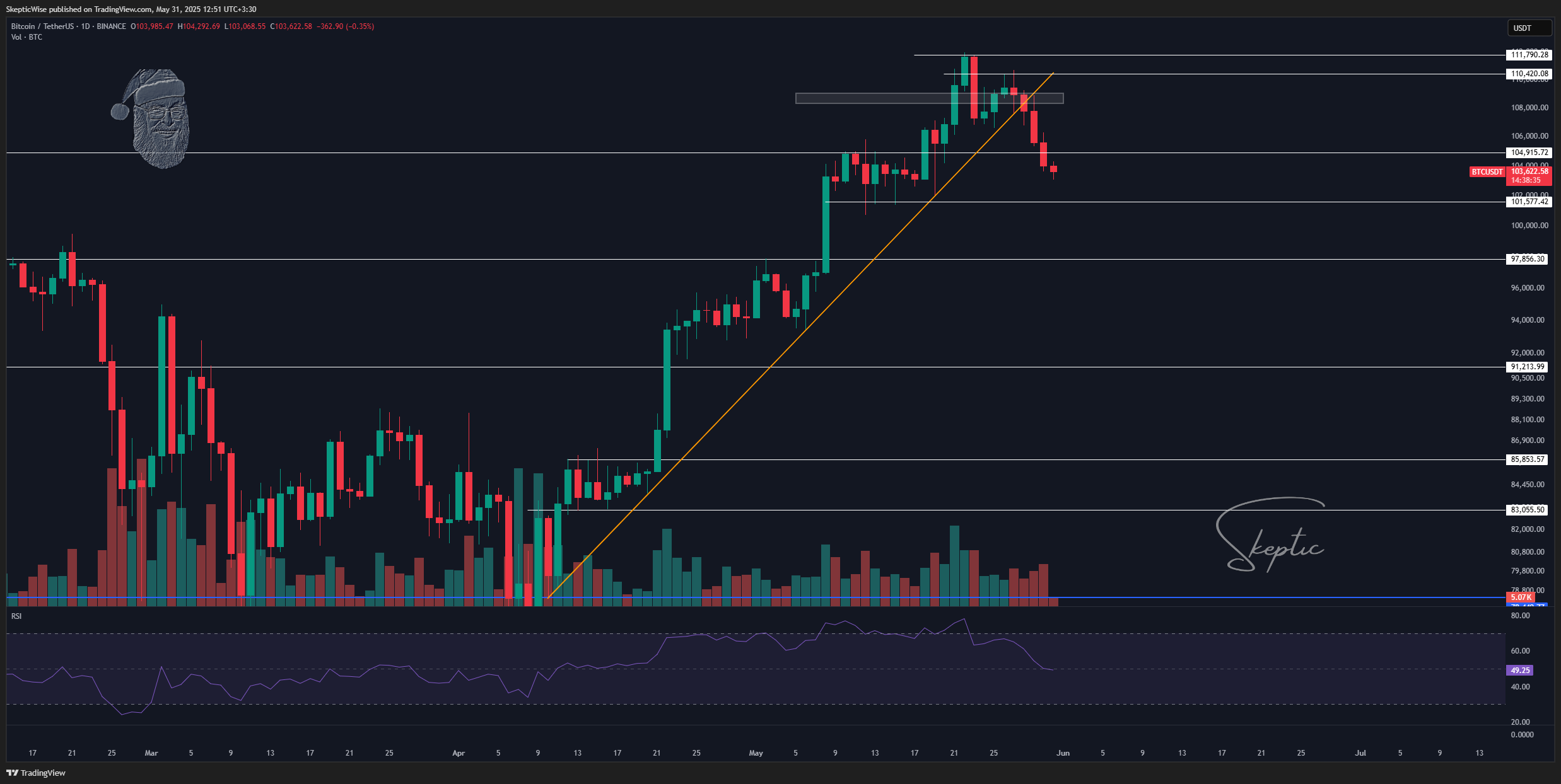 BINANCE:BTCUSDT Chart Image by SkepticWise