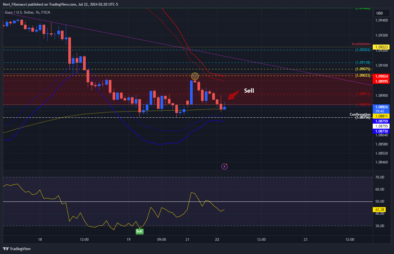 FX:EURUSD Chart Image by Novi_Fibonacci