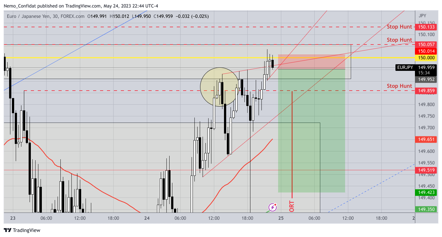 FOREXCOM:EURJPY Chart Image by Nemo_Confidat