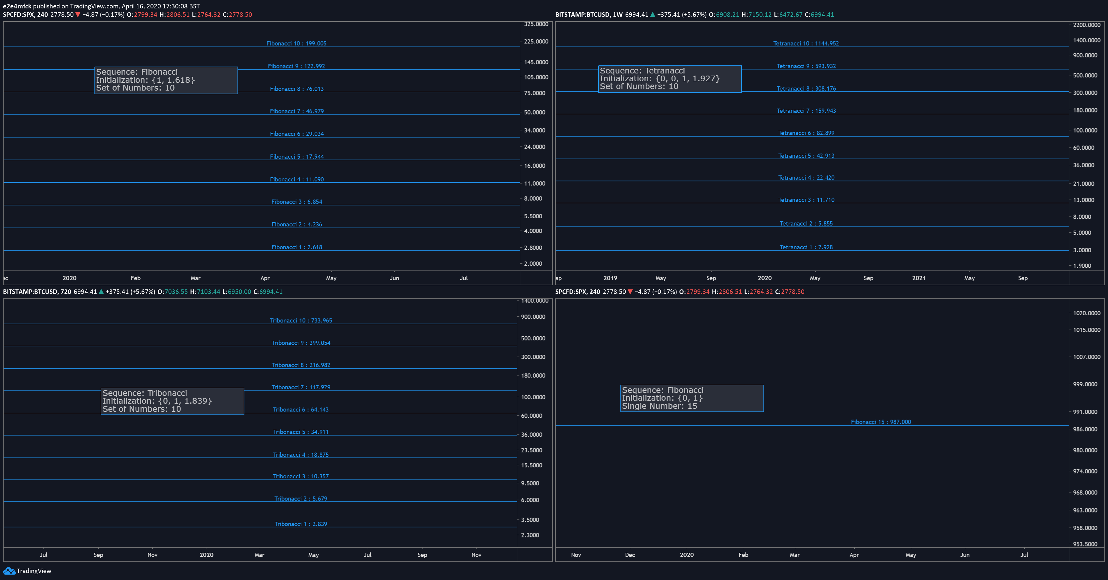  Chart Image