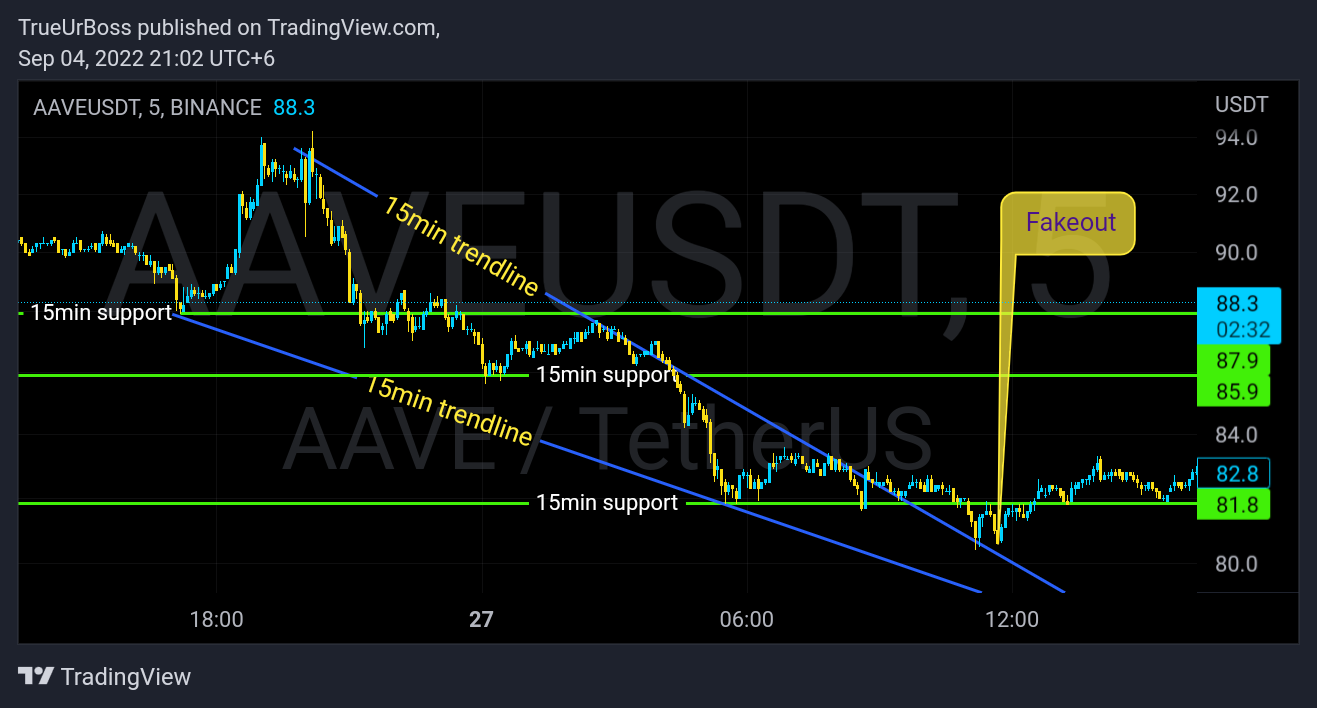 BINANCE:AAVEUSDT Chart Image by TrueUrBoss