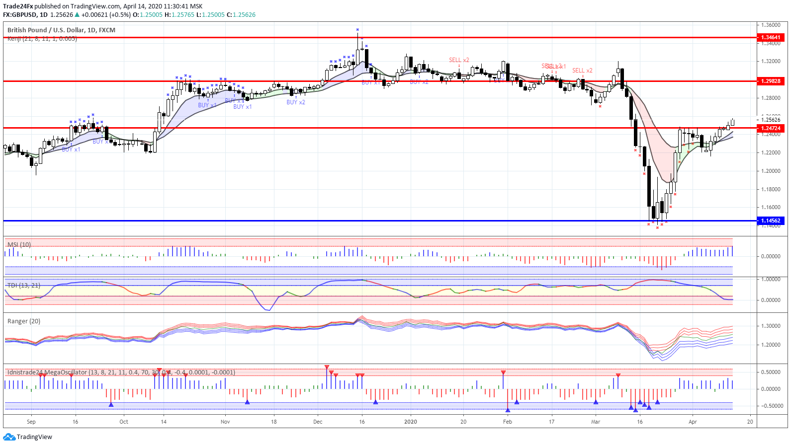  Chart Image