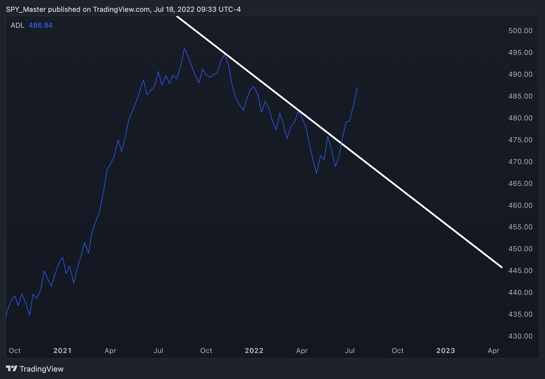 AMEX:SPY Chart Image by SpyMasterTrades