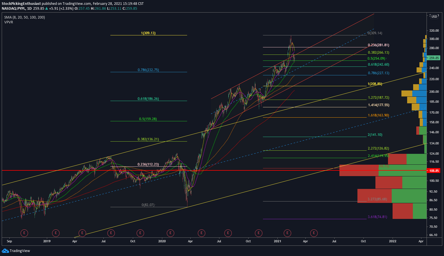  Chart Image