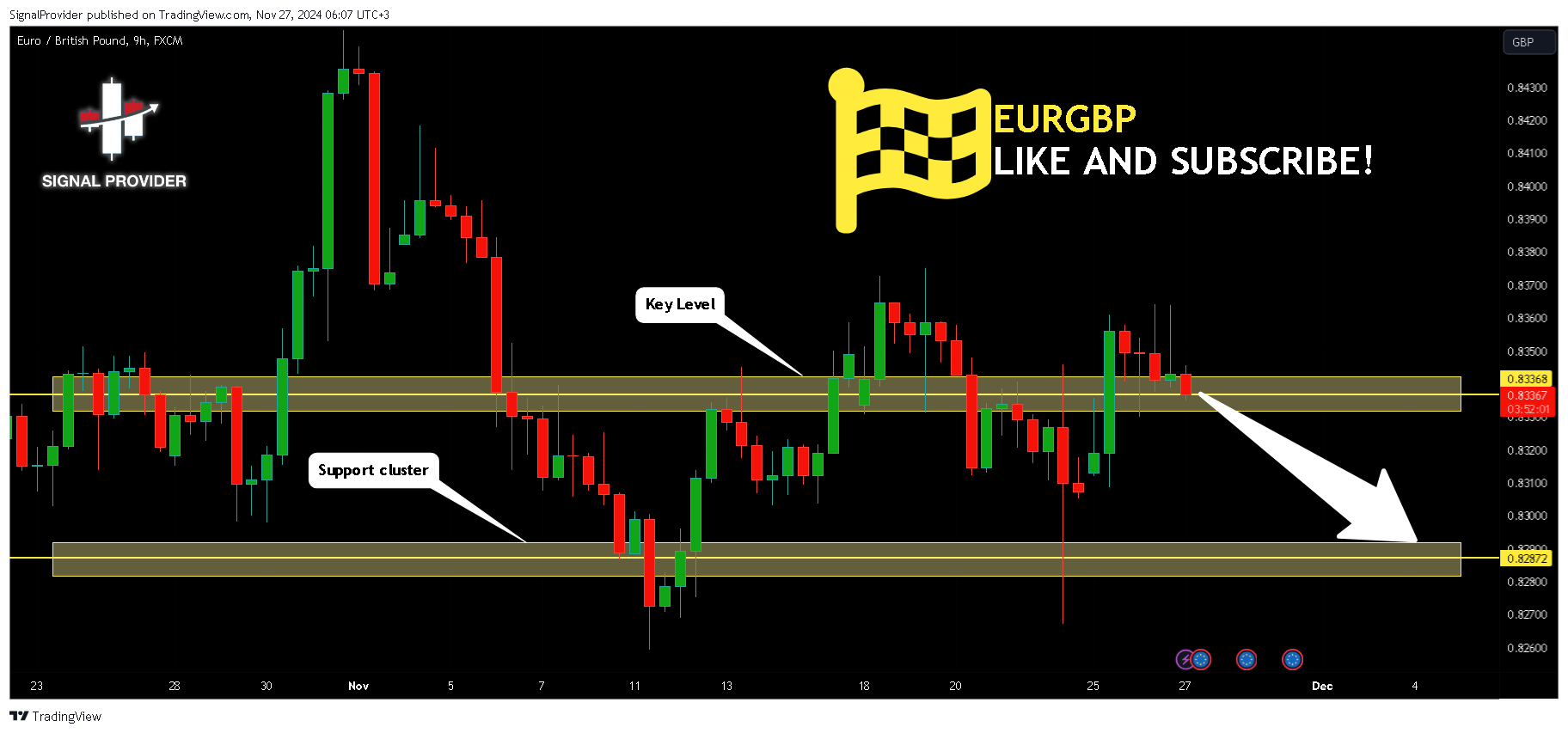 FX:EURGBP Chart Image by SignalProvider