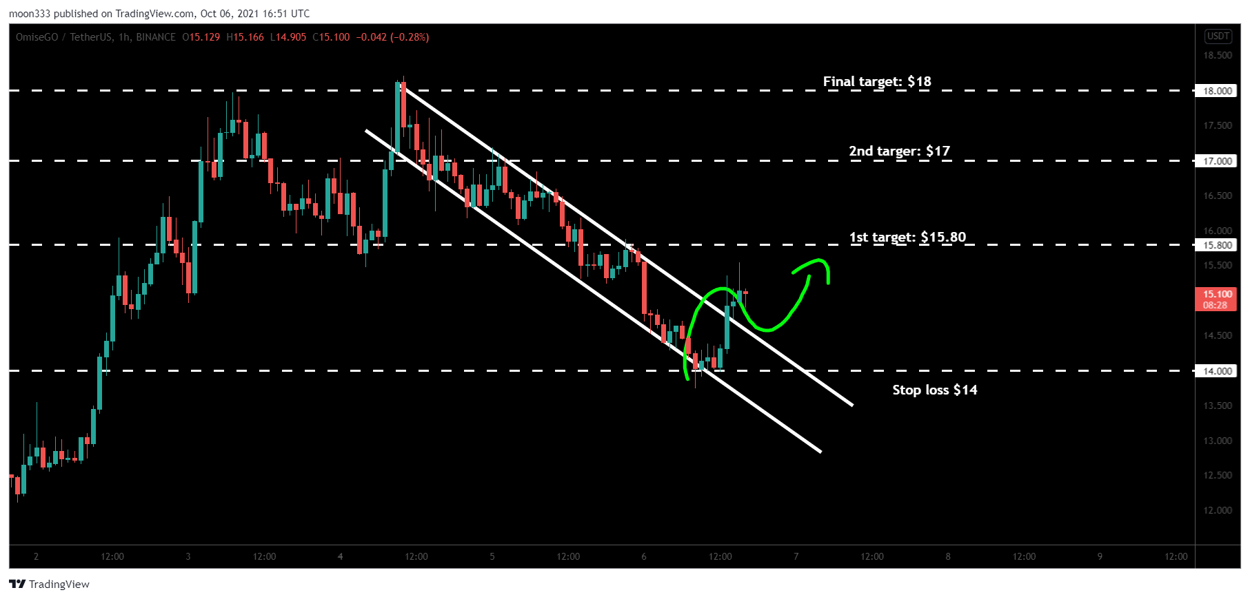  Chart Image