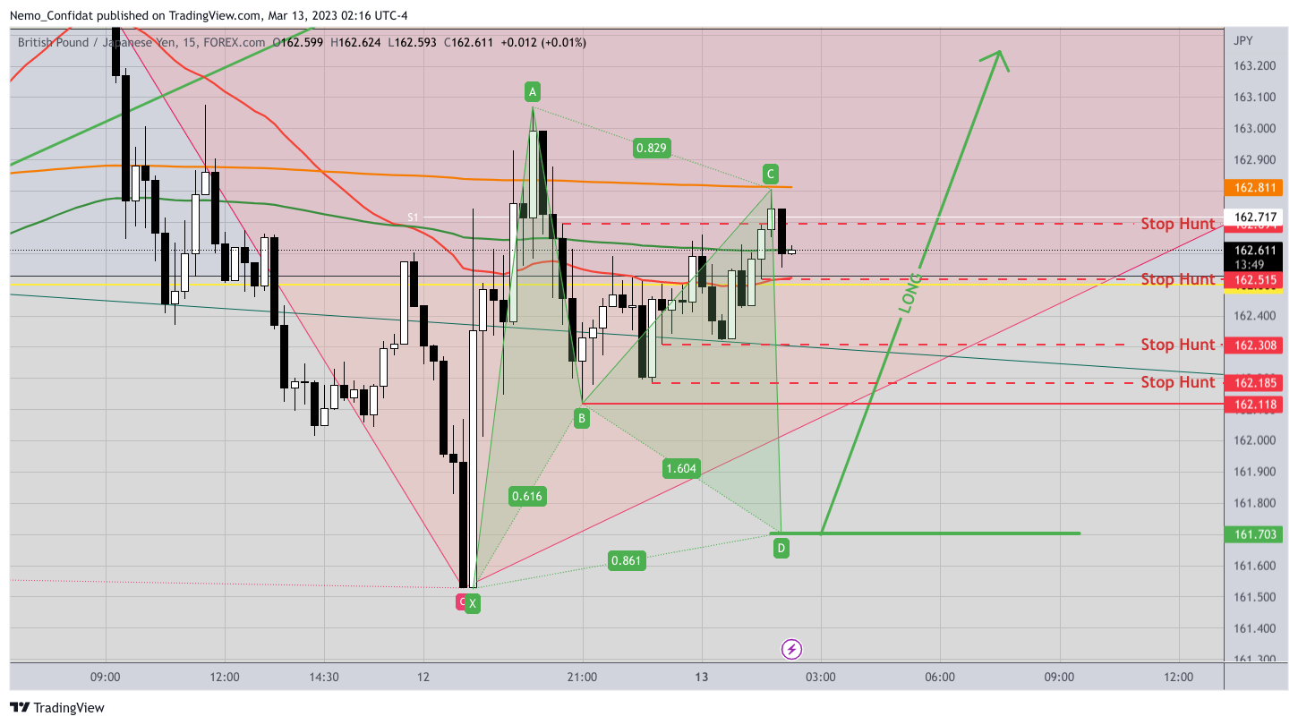 FOREXCOM:GBPJPY Chart Image by Nemo_Confidat