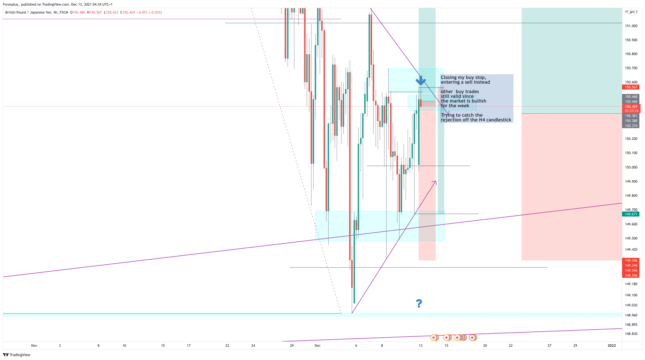 FX:GBPJPY Chart Image by Forexplus_