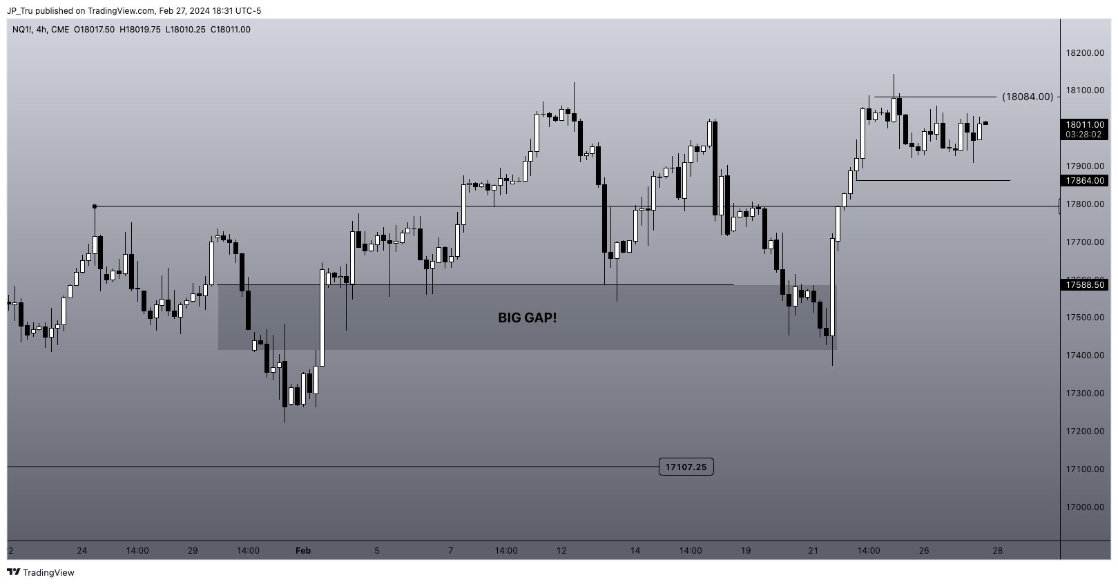 CME_MINI:NQ1! Chart Image by JP_Tru