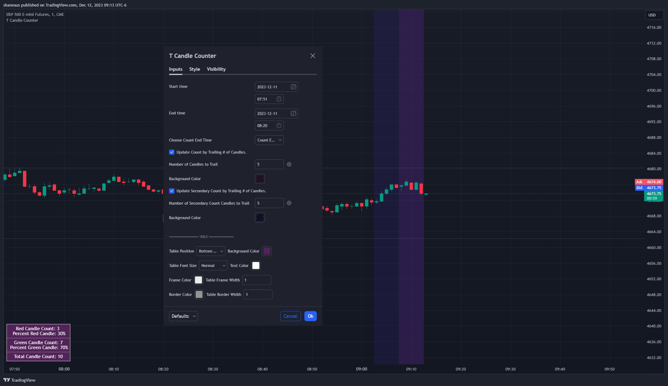 CME_MINI:ES1! Chart Image by shaneaus