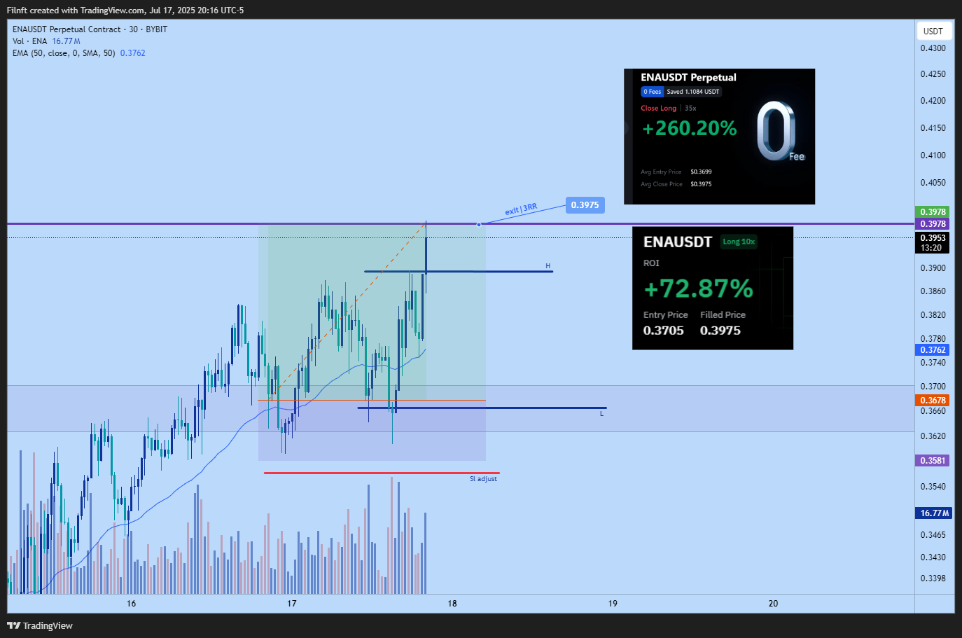 BYBIT:ENAUSDT.P Chart Image by Filnft