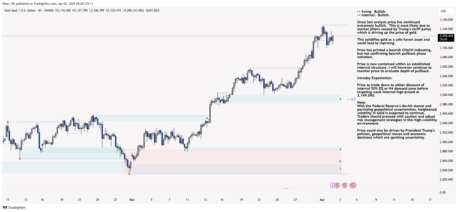 OANDA:XAUUSD Chart Image by Khan_YIK