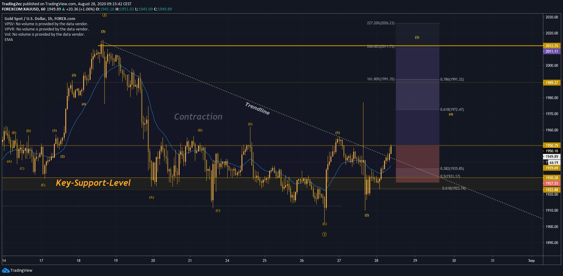  Chart Image