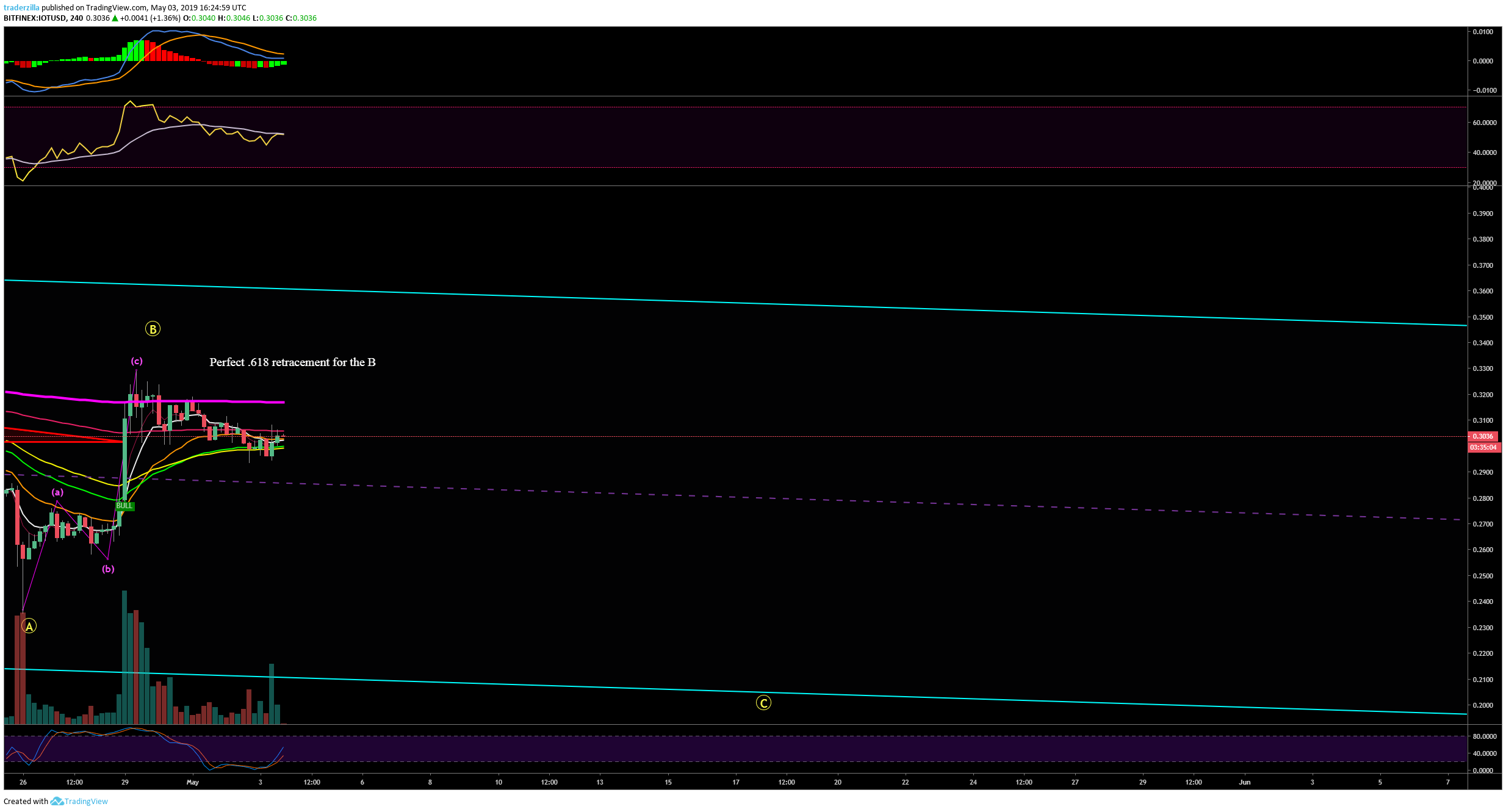  Chart Image