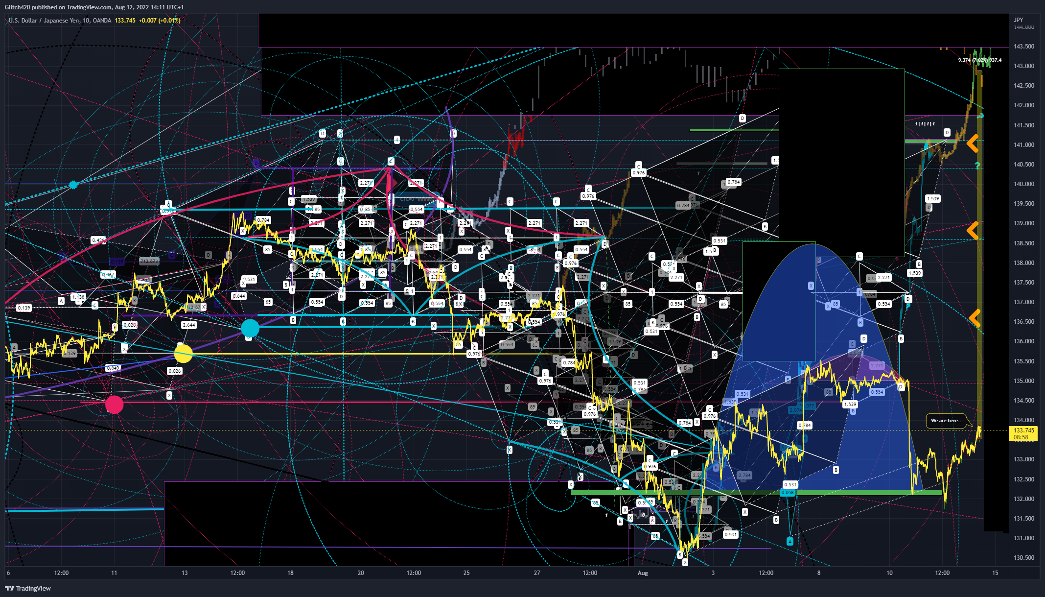 OANDA:USDJPY Chart Image by Glitch420
