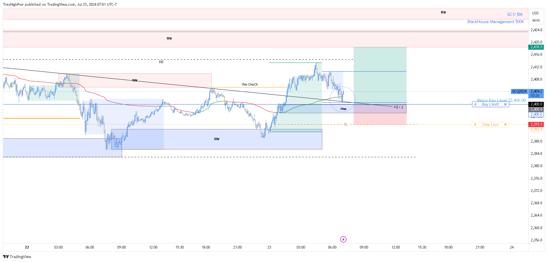 COMEX:GC1! Chart Image by TreyHighPwr