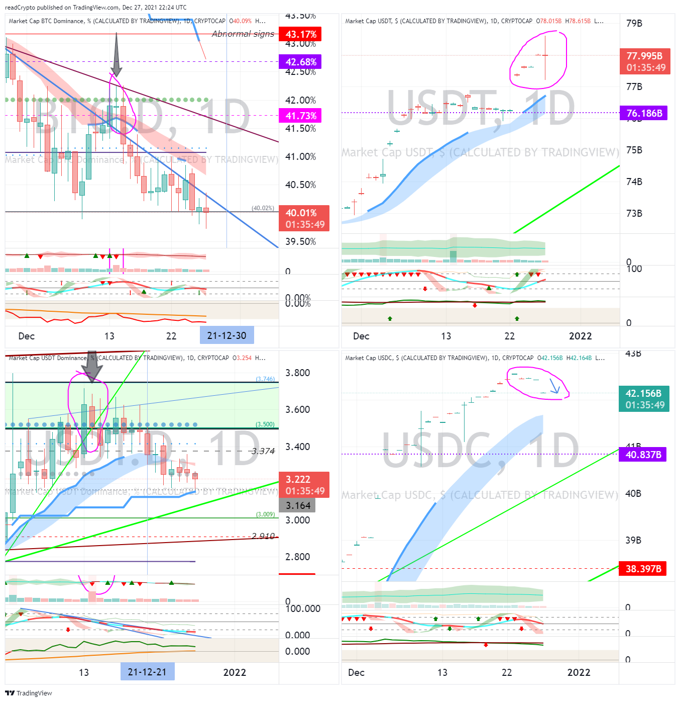 CRYPTOCAP:BTC.D Chart Image by readCrypto