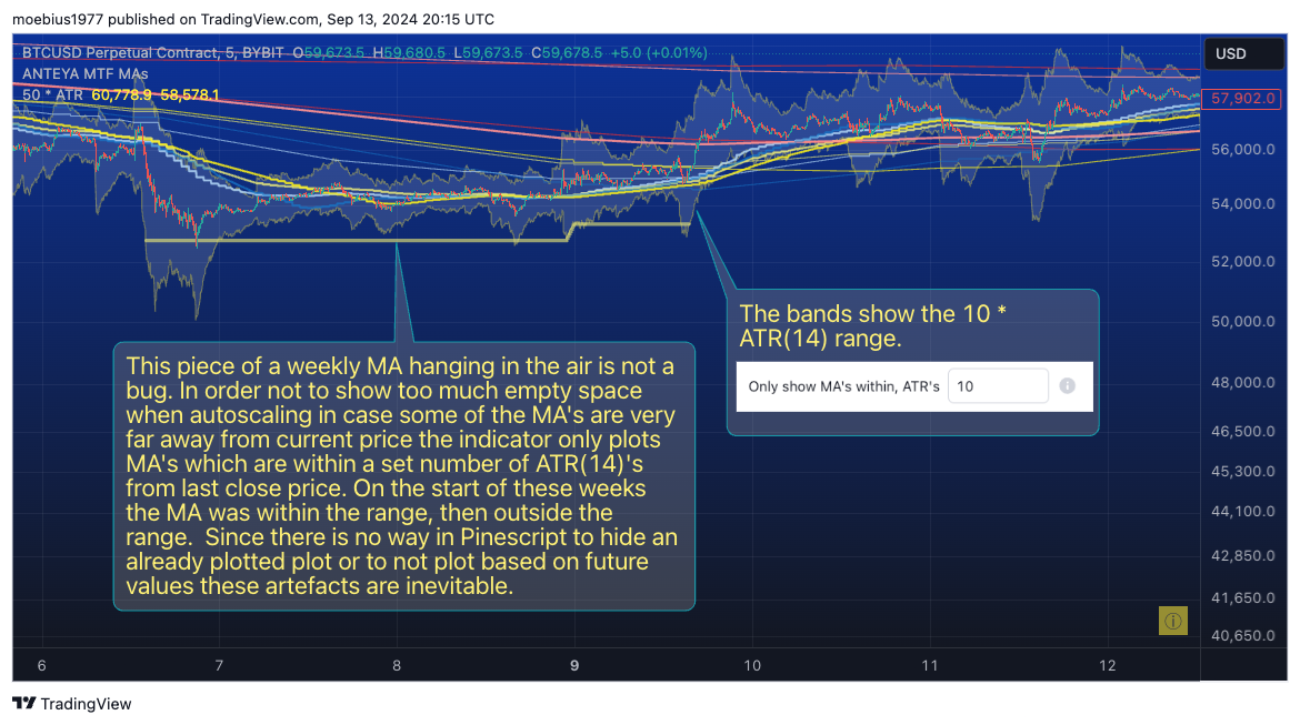 BYBIT:BTCUSD.P Chart Image by moebius1977