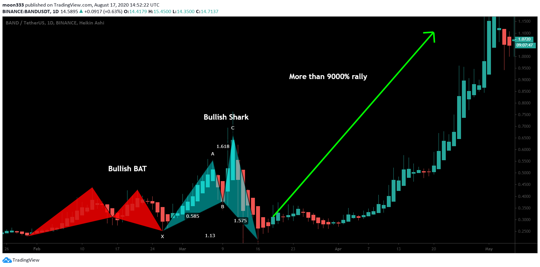  Chart Image