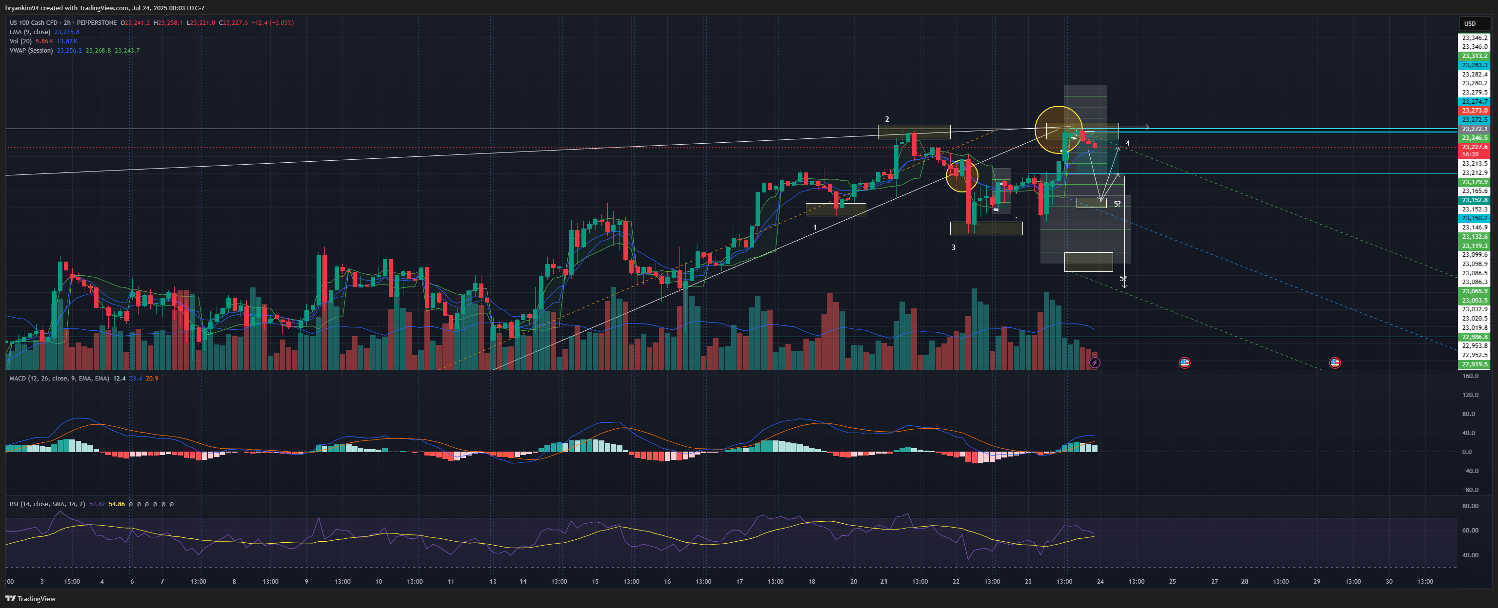 PEPPERSTONE:NAS100 Chart Image by bryankim94