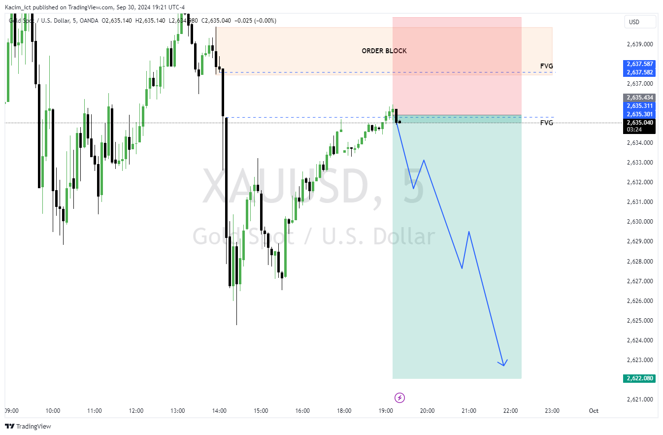 OANDA:XAUUSD Chart Image by Kacim_ict