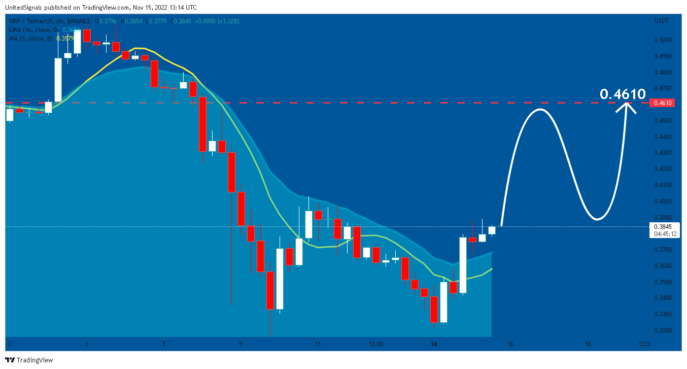 BINANCE:XRPUSDT Chart Image by UnitedSignals