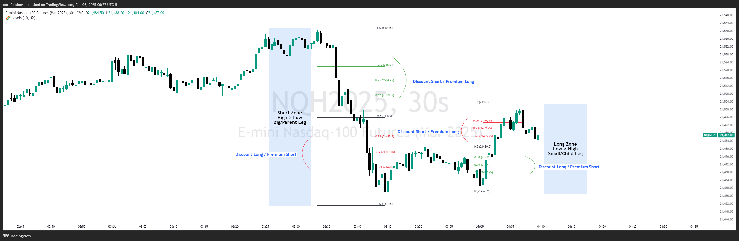 CME_MINI:NQH2025 Chart Image by outofoptions