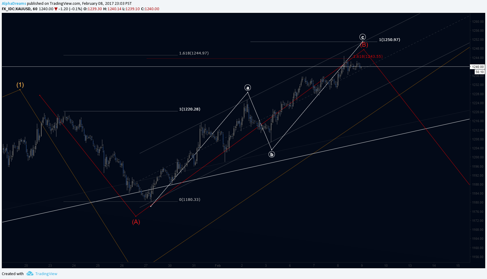  Chart Image