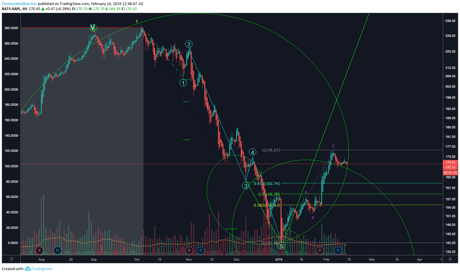 Chart Image