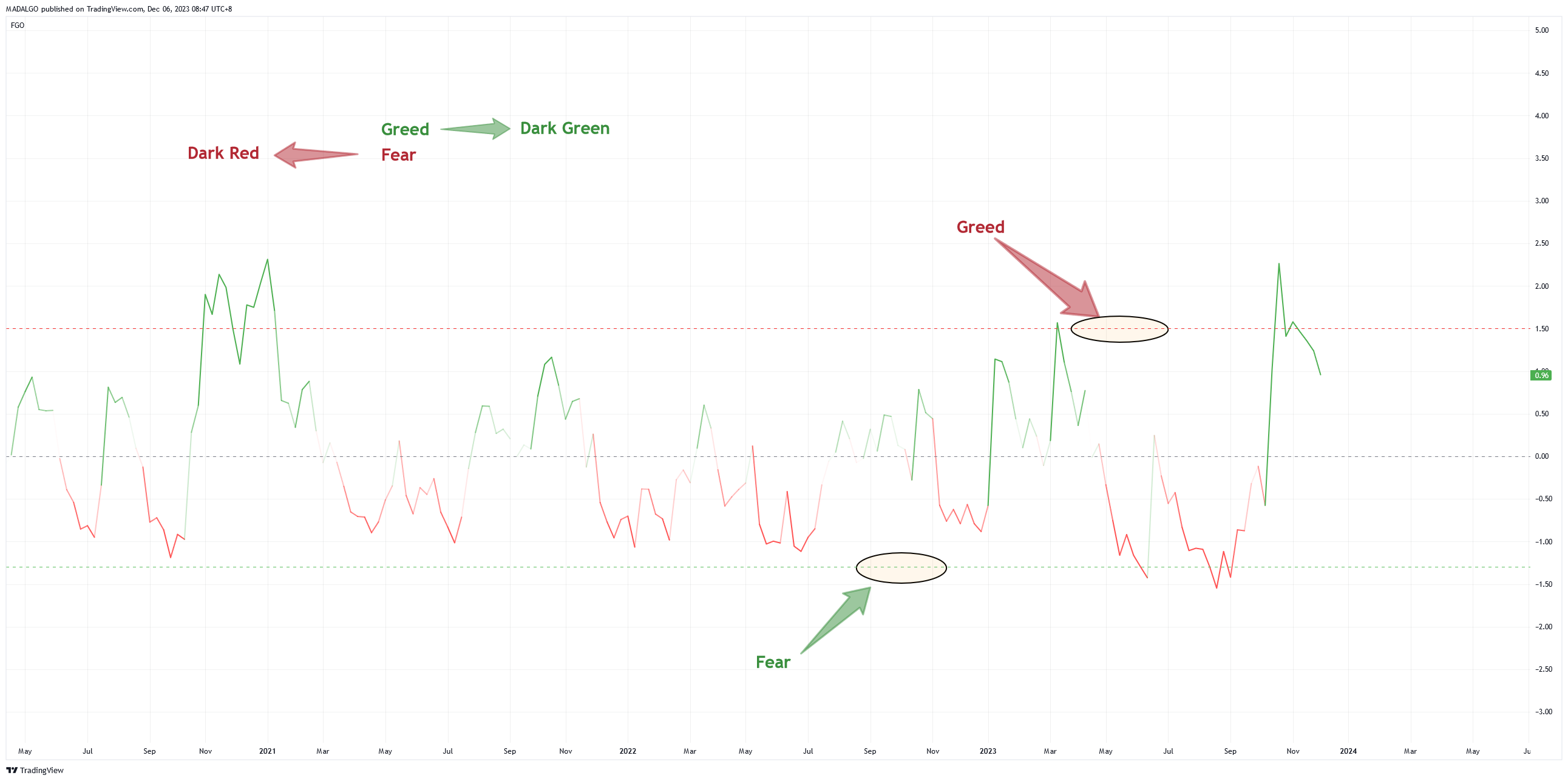 INDEX:BTCUSD Chart Image by MADALGO