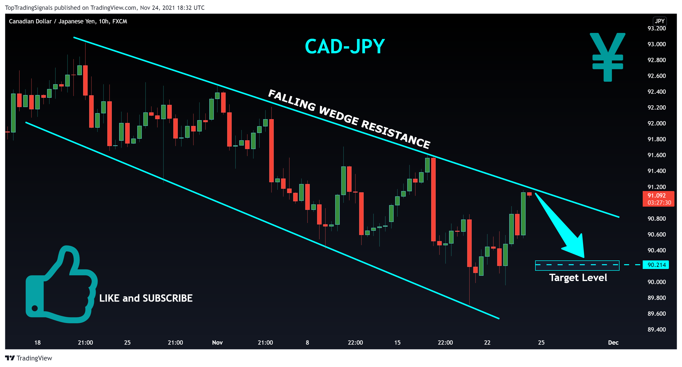FX:CADJPY Chart Image by TopTradingSignals