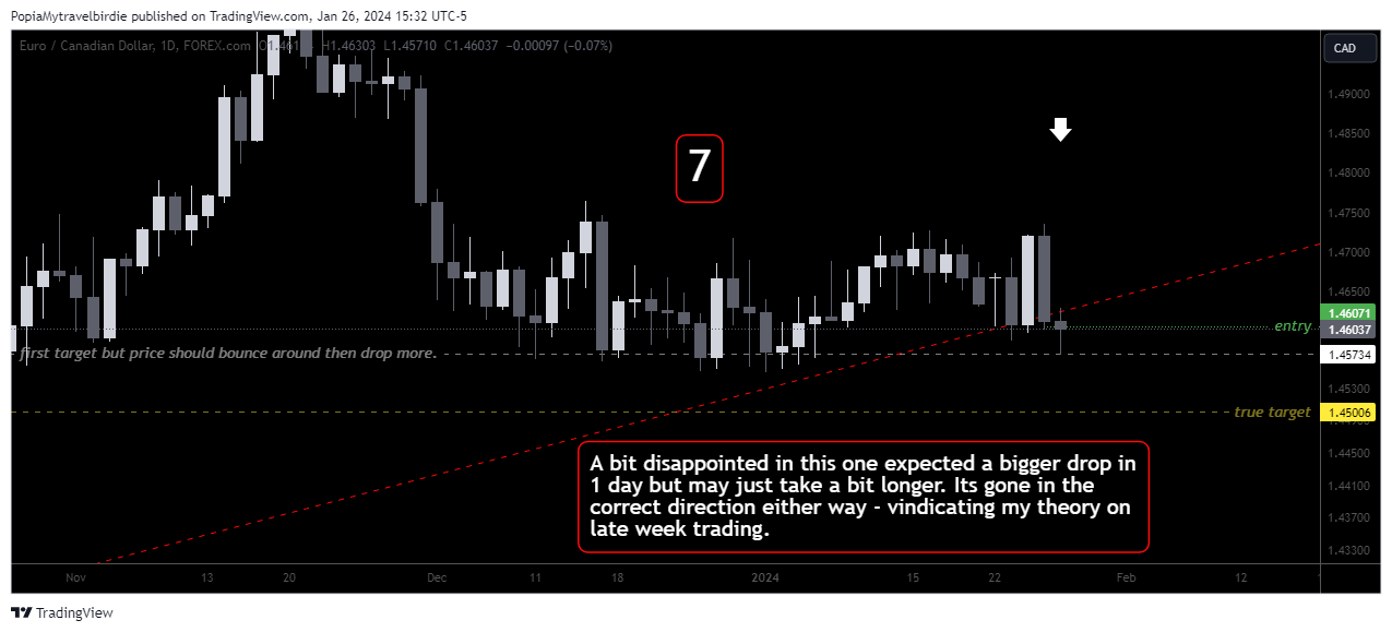 FOREXCOM:EURCAD Chart Image by PopiaMytravelbirdie