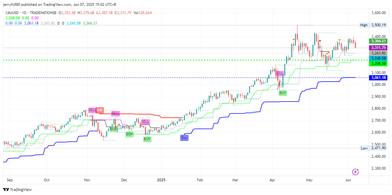 TRADENATIONSB:XAUUSD Chart Image by jerryfc000