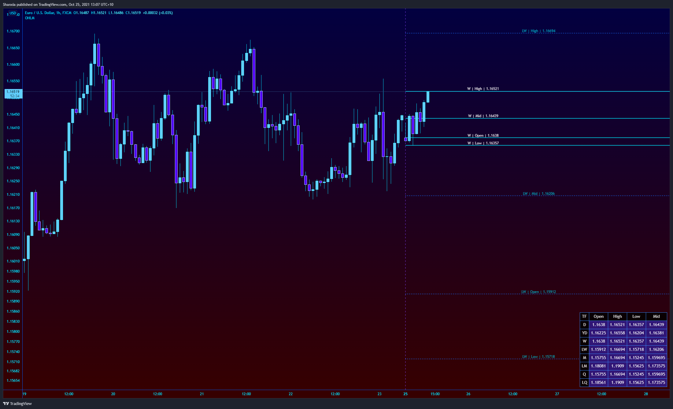 FX:EURUSD Chart Image by Shanxia