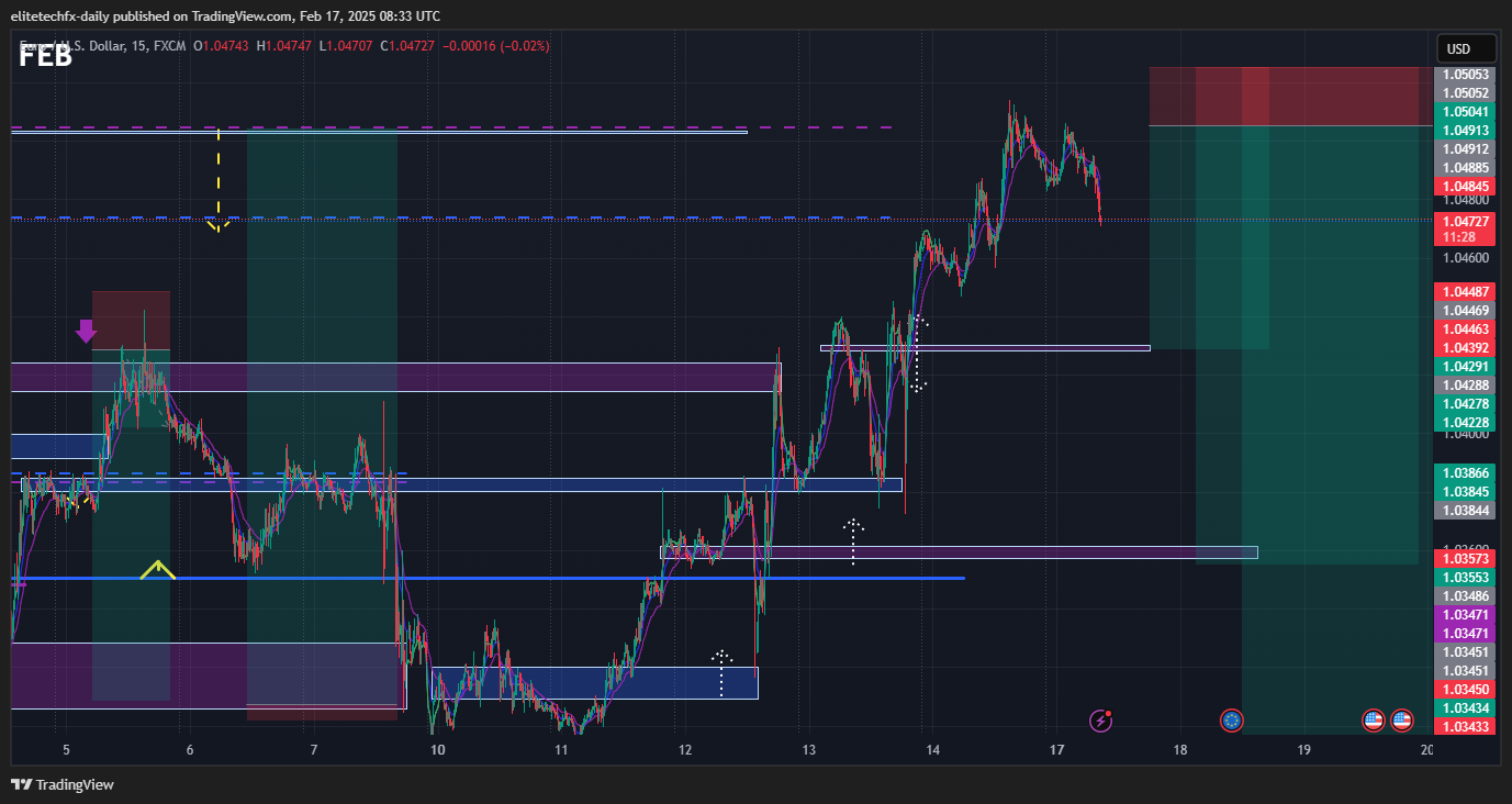FX:EURUSD Chart Image by elitetechfx-daily