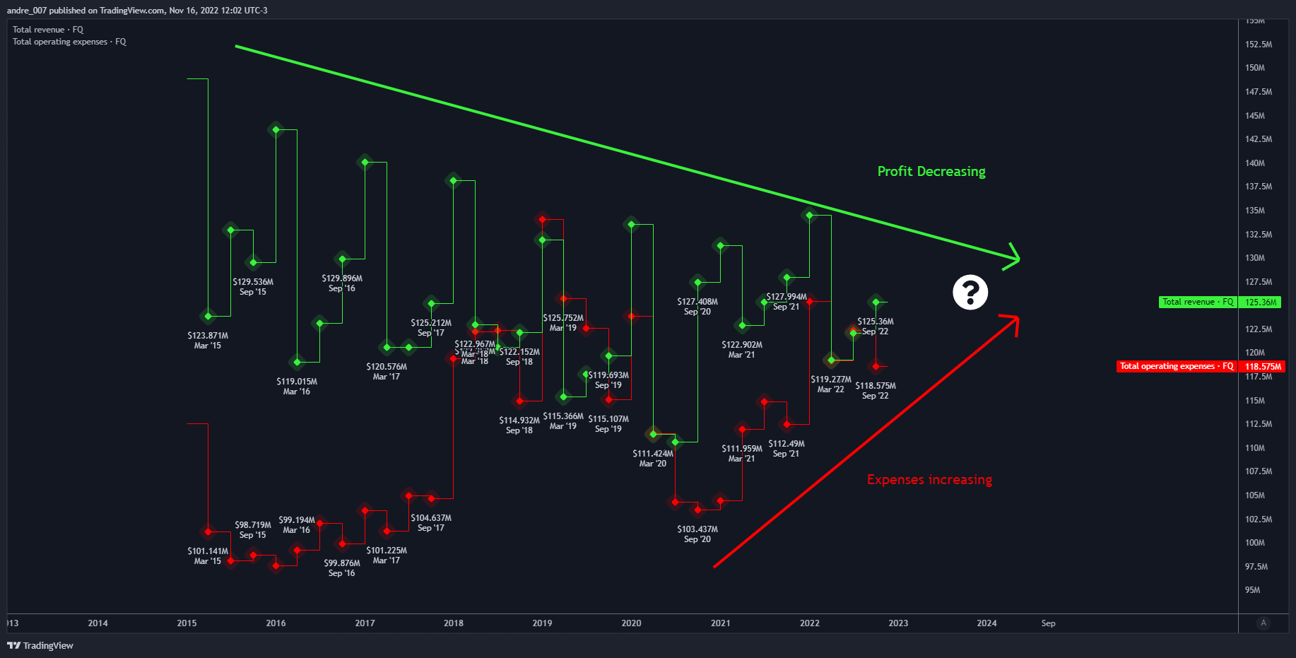 NASDAQ:MSTR Chart Image by andre_007